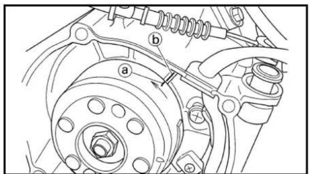 Technical diagram of a vehicle suspension system with labeled components (a, b)