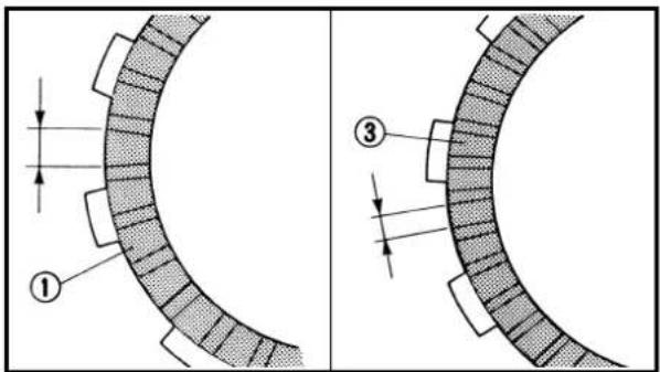Technical diagram showing two cross-sectional views of a mechanical component with labeled parts ① and ③, including dimension arrows.
