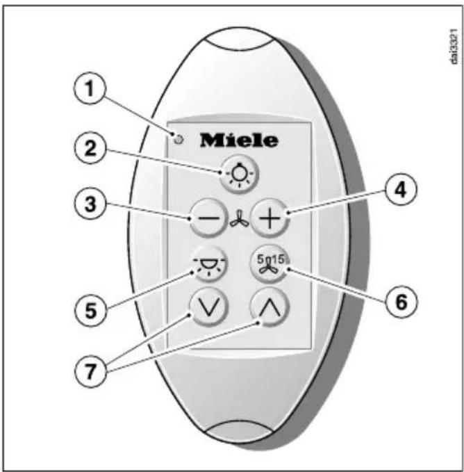 Miele 1 2 3 4 5 6 7 dai3321