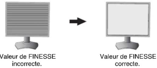 Valeur de FINESSE incorrecte. Valeur de FINESSE correcte.