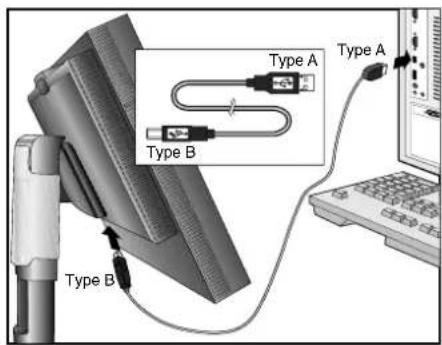 Type A Type B Type A Type B