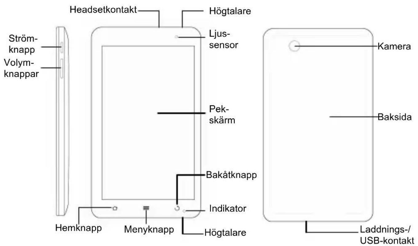 Ström-knapp Volym-knappar Headsetkontakt Högtalare Ljus-sensor Pek-skärm Bakåtknapp Indikator Högtalare Hemknapp Menyknapp Kamera Baksida Laddnings-/USB-kontakt