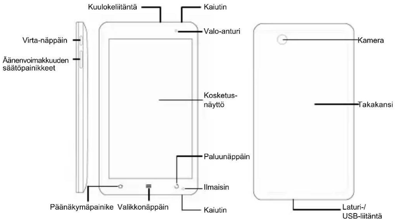 Kuulokeliitäntä Kaiutin Valo-anturi Virta-näppäin Äänenvoimakkuuden säätopainikkeet Kosketus-näyttö Paluunäppäin Ilmaisin Päänäkymäpainike Valikkonäppäin Kaiutin Laturi-/USB-liitäntä Takakansi Kamera