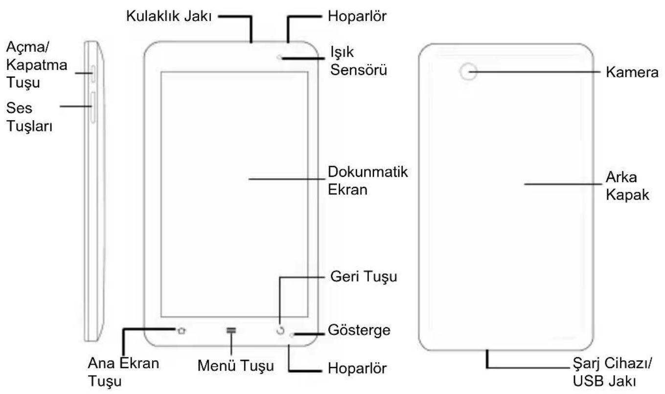 Açma/ Kapatma Tuşu Ses Tuşları Kulaklık Jakı Hoparlör Işık Sensörü Dokunmatik Ekran Geri Tuşu Gösterge Ana Ekran Tuşu Menü Tuşu Hoparlör Kamera Arka Kapak Şarj Cihazı/ USB Jakı