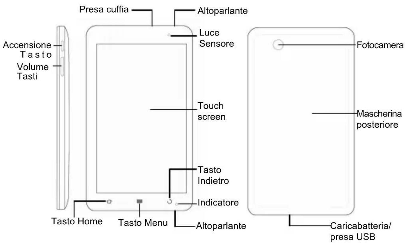 Presa cuffia Altoparlante Luce Sensore Accensione Tasto Volume Tasti Touch screen Tasto Indietro Indicatore Tasto Home Tasto Menu Altoparlante Fotocamera Mascherina posteriore Caricabatteria/presa USB
