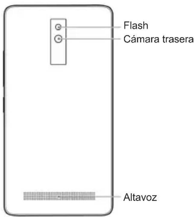 Flash Cámara trasera Altavoz