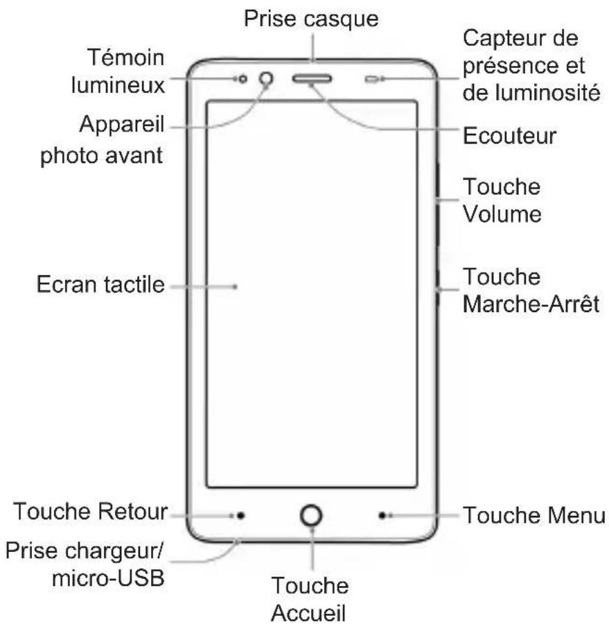 Prise casque Témoin lumineux Appareil photo avant Ecran tactile Capteur de présence et de luminosité Ecouteur Touche Volume Touche Marche-Arrêt Touche Retour Prise chargeur/ micro-USB Touche Accueil Touche Menu