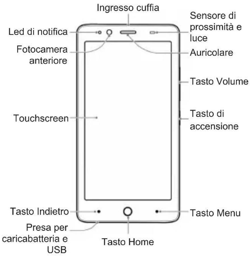 Ingresso cuffia Led di notifica Fotocamera anteriore Touchscreen Sensore di prossimità e luce Auricolare Tasto Volume Tasto di accensione Tasto Indietro Presa per caricabatteria e USB Tasto Menu Tasto Home