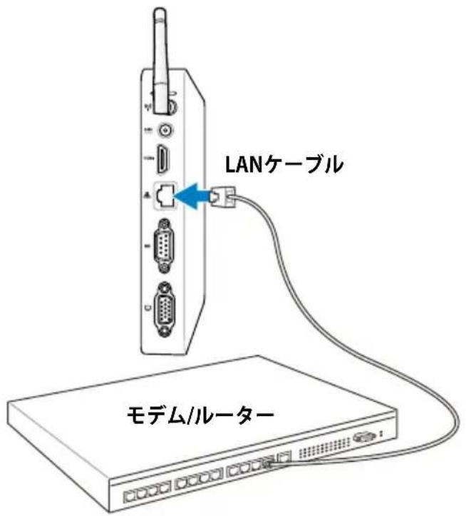 LANケーブル モデム/ルーター