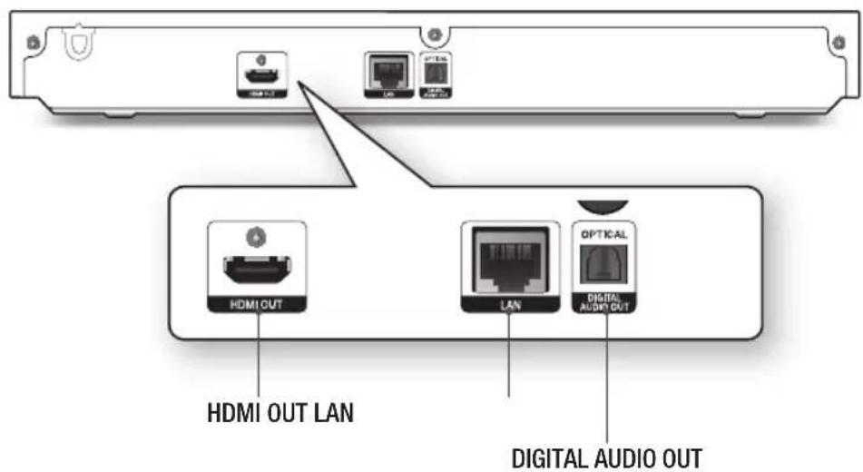 HDMI OUT LAN LAN OPTICAL DIGITAL AUDIO OUT