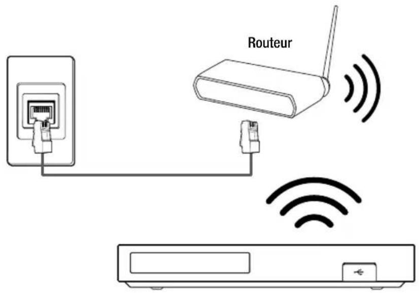 Routeur
