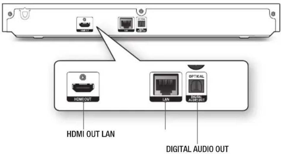 HDMI OUT LAN LAN OPTICAL DIGITAL AUDIO OUT