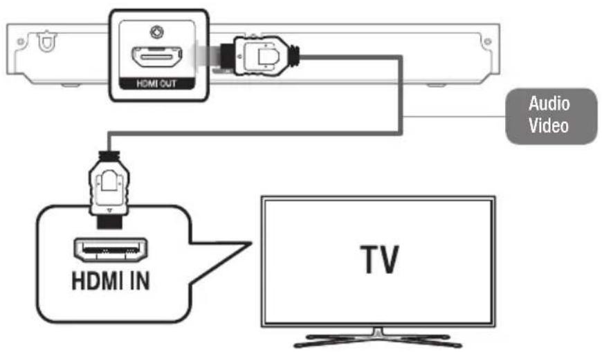 HDMI OUT Audio Video HDMI IN TV