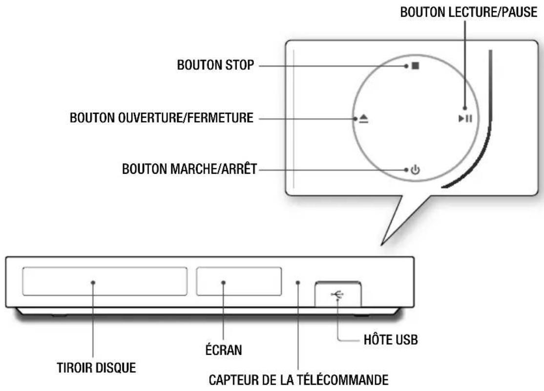 BOUTON LECTURE/PAUSE BOUTON STOP BOUTON OUVERTURE/FERMETURE BOUTON MARCHE/ARRÊT TIROIR DISQUE ÉCRAN CAPTEUR DE LA TÉLÉCOMMANDE HÔTE USB