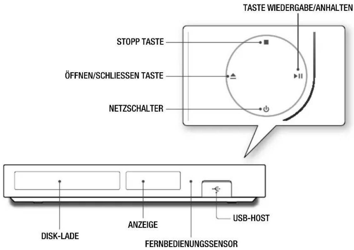 TASTE WIEDERGABE/ANHALTEN STOPP TASTE ÖFFNEN/SCHLIESSEN TASTE NETZSCHALTER DISK-LADE ANZEIGE USB-HOST FERNBEDIENUNGSSENSOR