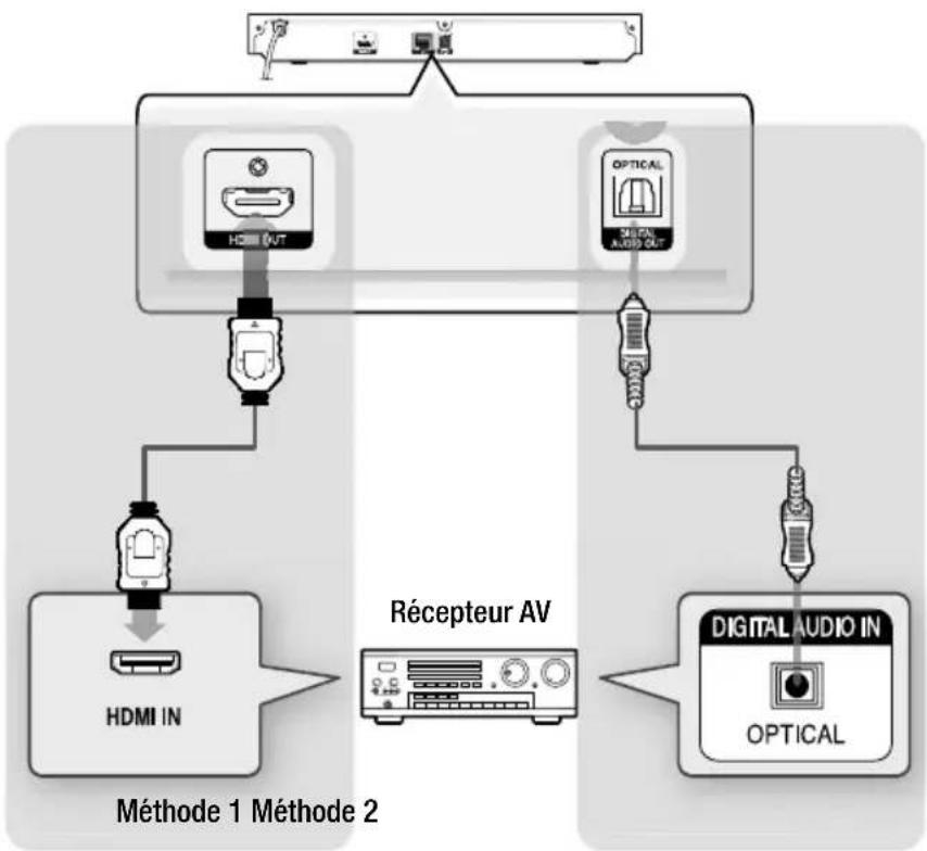 SAMSUNG BD-J6300 - Connexion à une chaîne hi-fi - 1