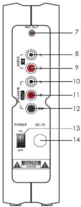 MIC OUT 7 AUDIO 8 9 10 11 12 STEAKER SW POWER AC-IN 13 14 OFF CAUTION