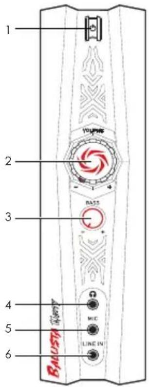 1 2 3 4 5 6 BALSTA MUC LINE IN RASS VOLARS