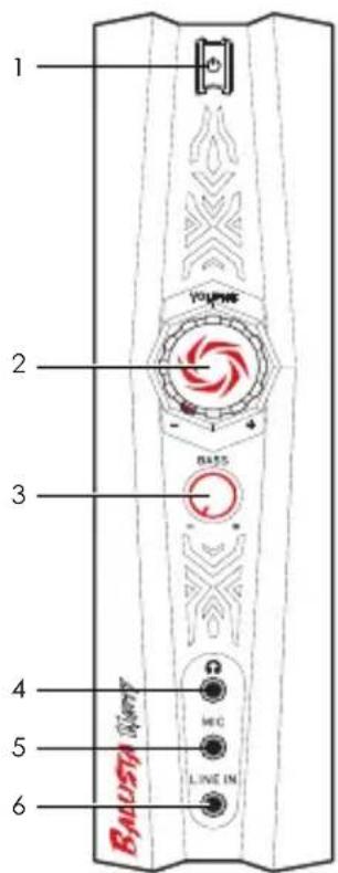 1 2 3 4 5 6 Balsta VOLUME BASS MIC LINE IN