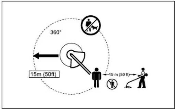 360° 15m (50ft) 15 m (50 ft)