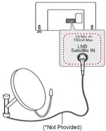 1316V 700mA Max LNB Satellite IN (*Not Provided)