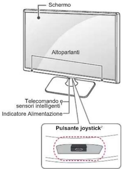 Schermo Altoparlanti Telecomando e sensori intelligenti¹ Indicatore Alimentazione Pulsante joystick²