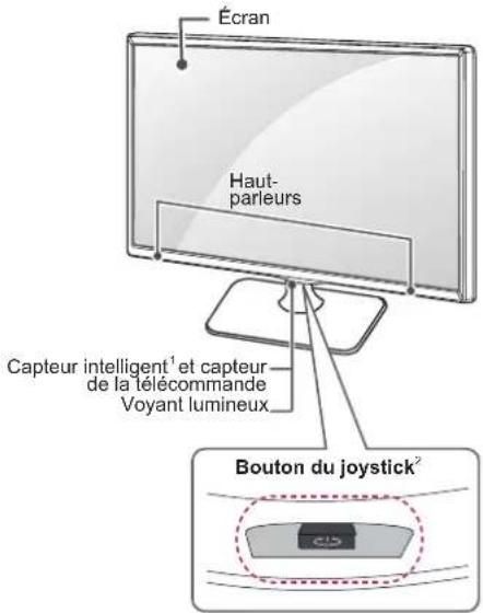 Écran Haut- parleurs Capteur intelligent¹ et capteur de la télécommande Voyant lumineux Bouton du joystick²