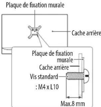 Plaque de fixation murale Cache arrière Plaque de fixation murale Cache arrière Vis standard : M4 x L10 Max.8 mm