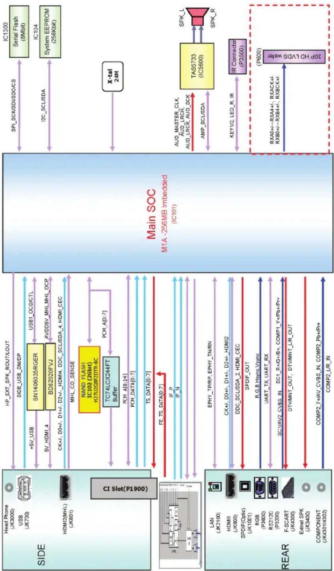 LG 60LX341C - DIAGRAMMI A BLOCCHI - 6