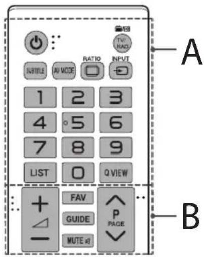 A TV1 RAD RATIO INPUT SUBTITLE AV MODE 1 2 3 4 °5 6 7 8 9 LIST Q VIEW FAV GUIDE P PAGE MUTE #1 B