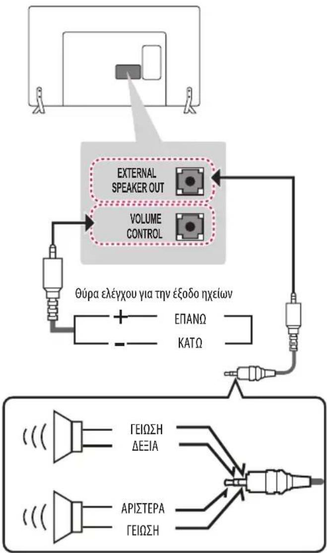LG 60LX341C - Ρύθμιση εξόδου ηχείου - 1
