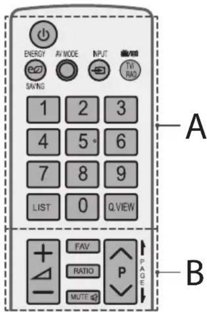 ENERGY AV MODE INPUT Sewing TV RAD 1 2 3 4 5° 6 7 8 9 LIST 0 Q.VIEW FAV RATIO P MUTE PAGE A B