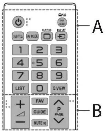 A B
