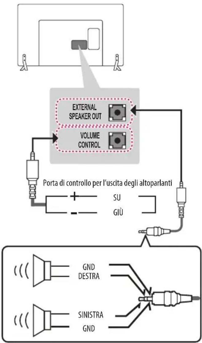 LG 60LX341C - Configurazione dell'uscita altoparlanti - 1
