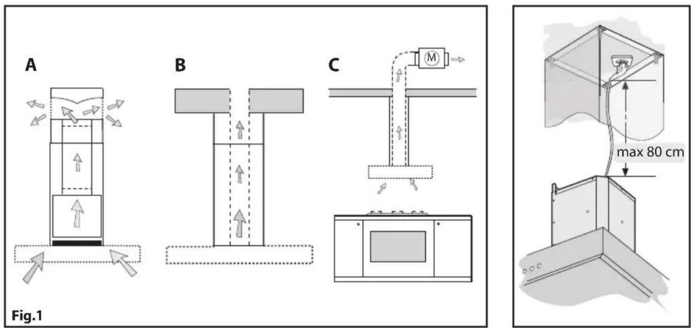 GORENJE IDTG9330X - 1