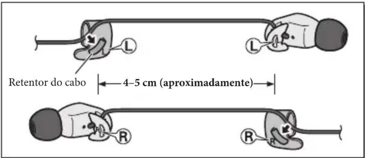 Retentor do cabo 4-5 cm (aproximadamente)