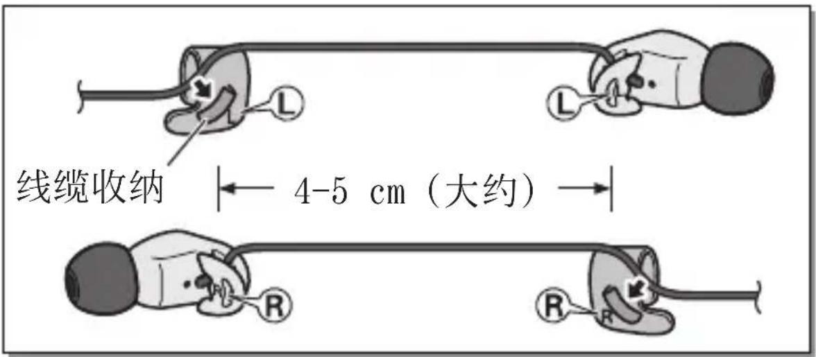 线缆收纳 4-5 cm(大约)→