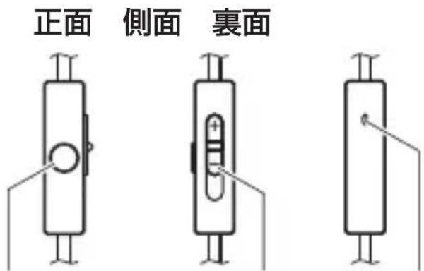 正面 侧面 裹面