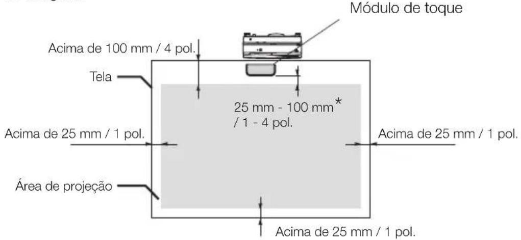 Módulo de toque Acima de 100 mm / 4 pol. Tela 25 mm - 100 mm* / 1 - 4 pol. Acima de 25 mm / 1 pol. Área de projeção Acima de 25 mm / 1 pol.