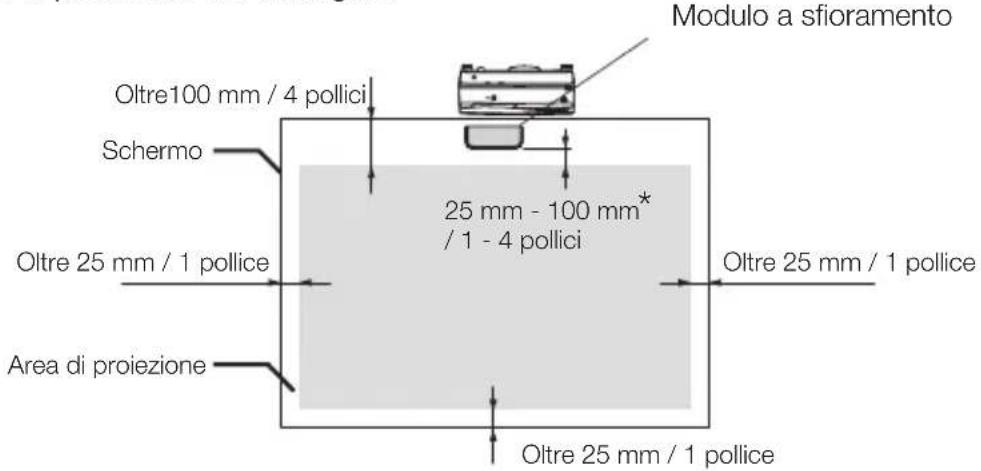Modulo a sfioramento Oltre100 mm / 4 pollici Schermo 25 mm - 100 mm* / 1 - 4 pollici Oltre 25 mm / 1 pollice Oltre 25 mm / 1 pollice Area di proiezione Oltre 25 mm / 1 pollice