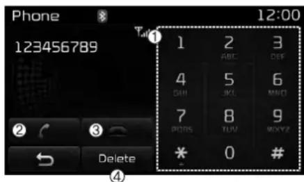 Phone 123456789 1 2 3 ABC DEF 4 5 6 GHI JKL MNO 7 8 9 PORS TUV MDVYZ * 0 # Delete
