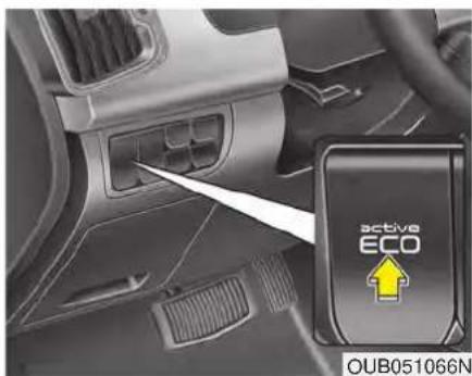 active ECO OUB051066N
