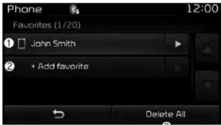Phone 12:00 Favorites (1/20) ① John Smith ② + Add favorite Delete All