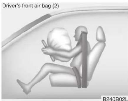 KIA Rio (2016) - SRS components and functions - 2