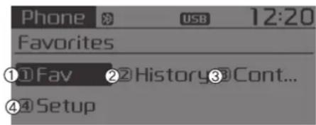 Phone USB 12:20 Favorites ①D Fav ② History ③ Cont... ④ Setup
