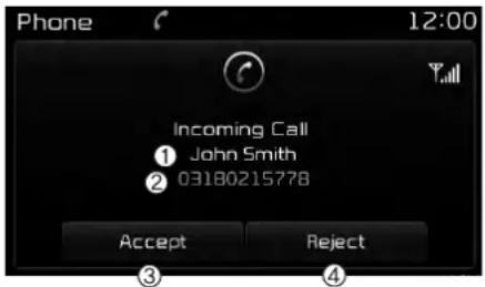 Phone 12:00 Incoming Call ① John Smith ② 03180215778 Accept Reject ③ ④