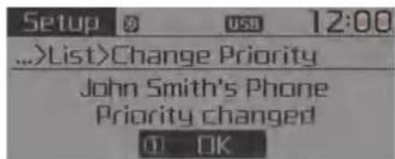 Setup 0 US 12:00 ...>List>Change Priority John Smith's Phone Priority changed OK
