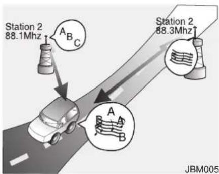 Station 2 88.1Mhz A B C Station 2 88.3Mhz A B JBM005