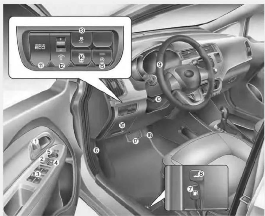 Interior view of a car with numbered diagnostic panel and control buttons, showing dashboard and steering wheel layout.