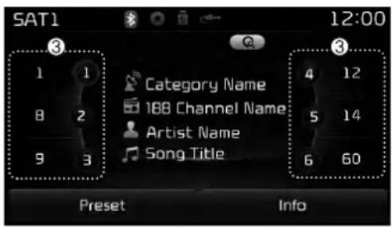 SAT1 12:00 Category Name 188 Channel Name Artist Name Song Title 4 12 5 14 6 60 Preset Info